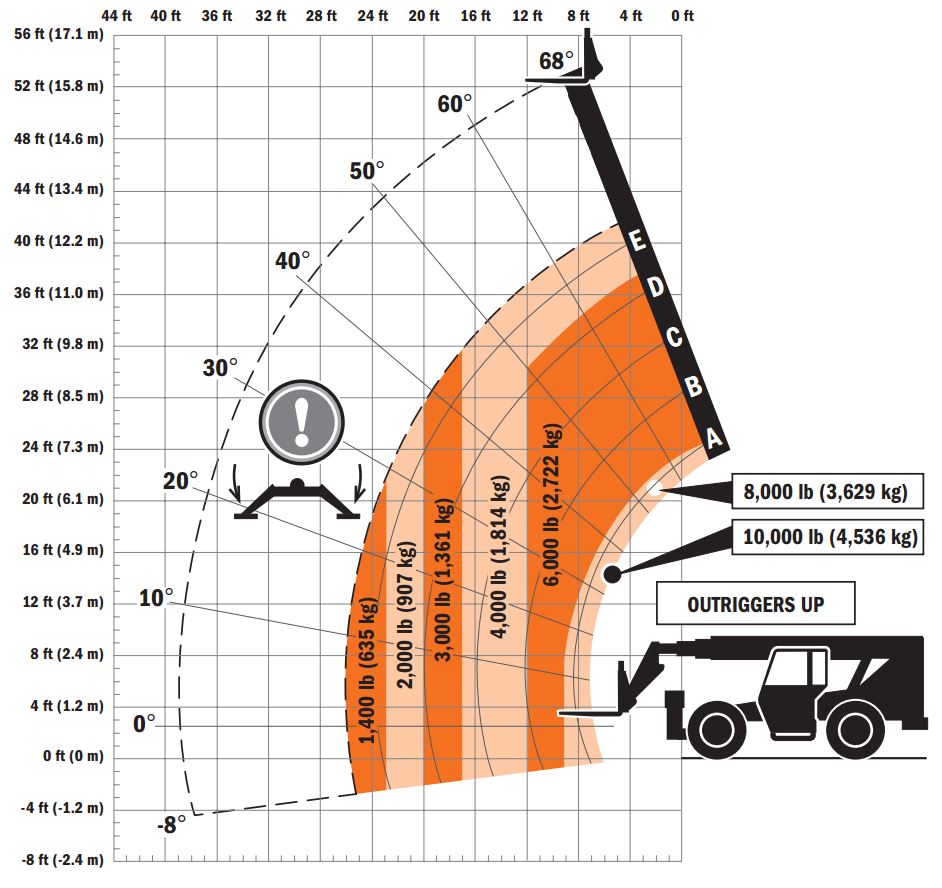 Skytrak Telehandler 10054 Load Chart