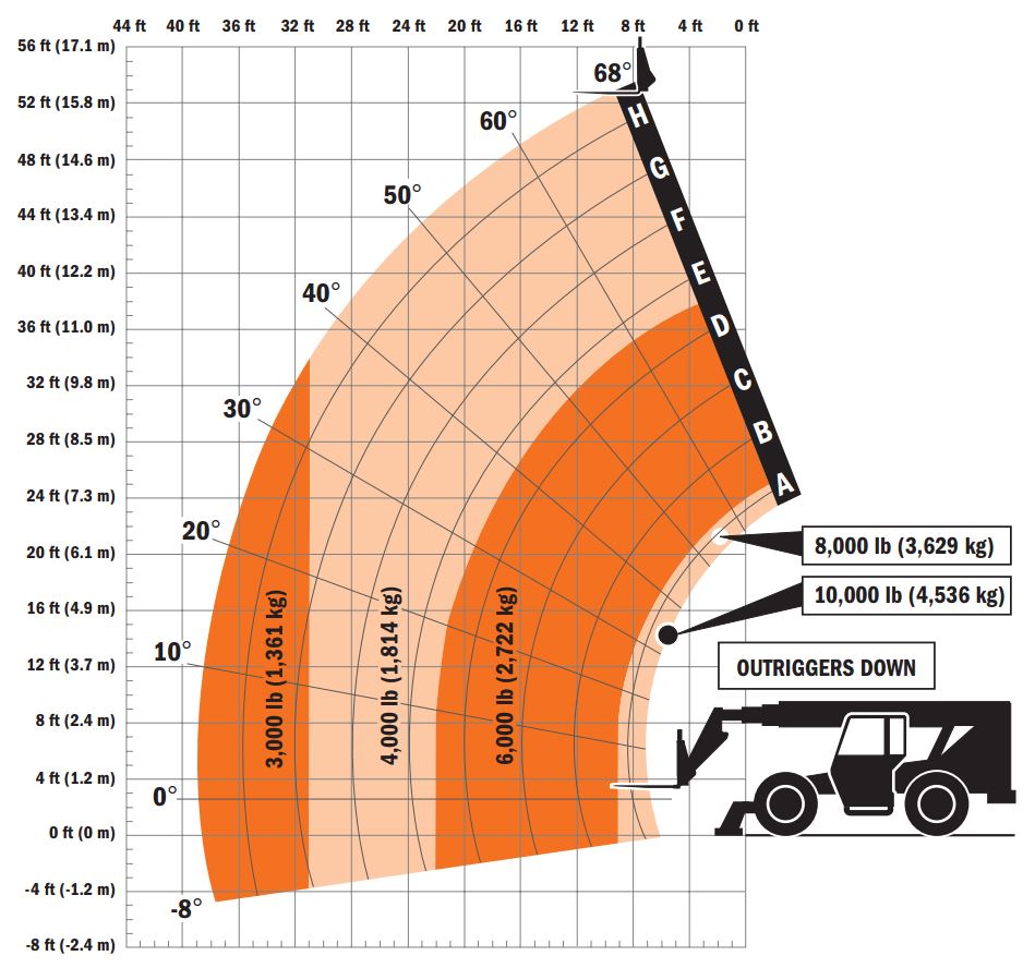 Forklift Telescopic Rental 54' 10000lbs. 4X4 (Skytrak 10054) F054 ...